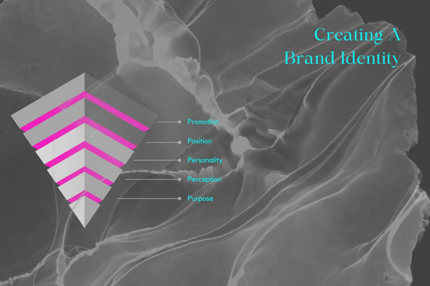Digital Marketing Funnel
